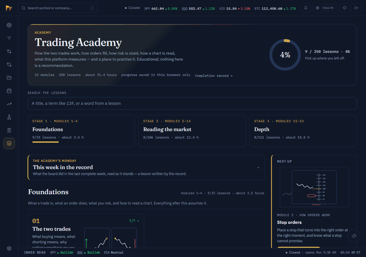 Learn it properly: a screenshot of the academy's home page with sample progress