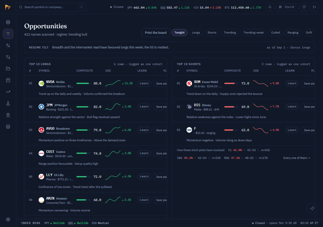 Read the board: a screenshot of the board page with sample data